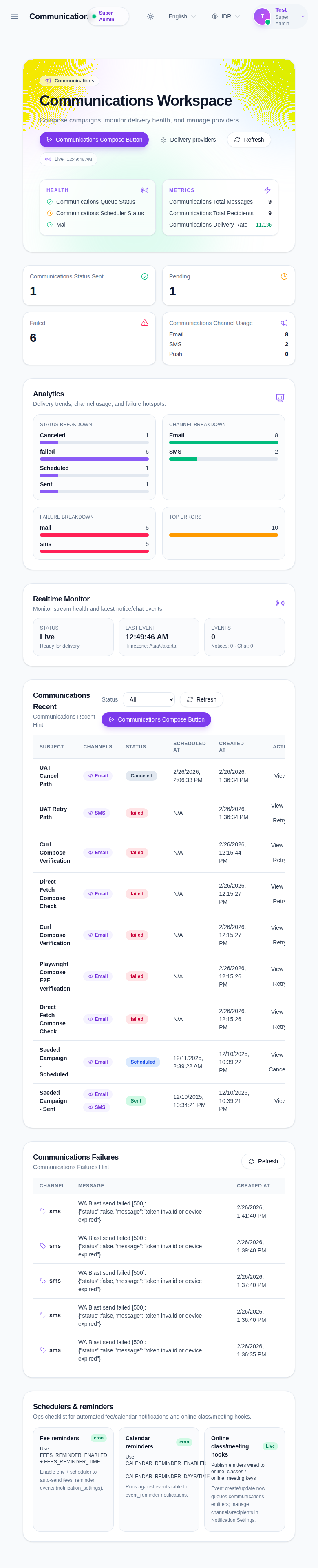 Communications workspace showing delivery health, analytics, recent campaigns, and failures.
