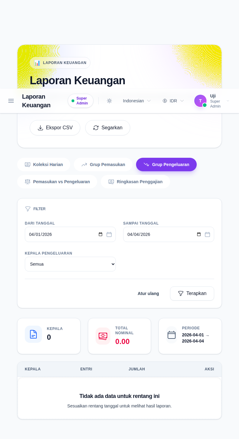 Finance Reports on the Expense Group tab with the date filters, expense-head filter, summary cards, and grouped expense table in the current local report state.
